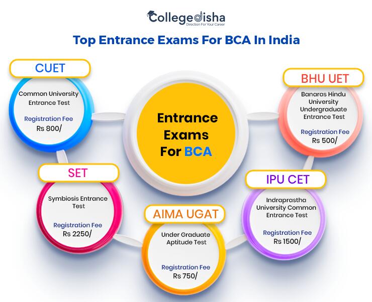 Top Entrance exams for BCA in India