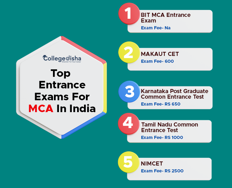 Top Entrance exams for MCA in India