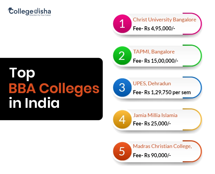 Top BBA CollegeS in India for BBA Course
