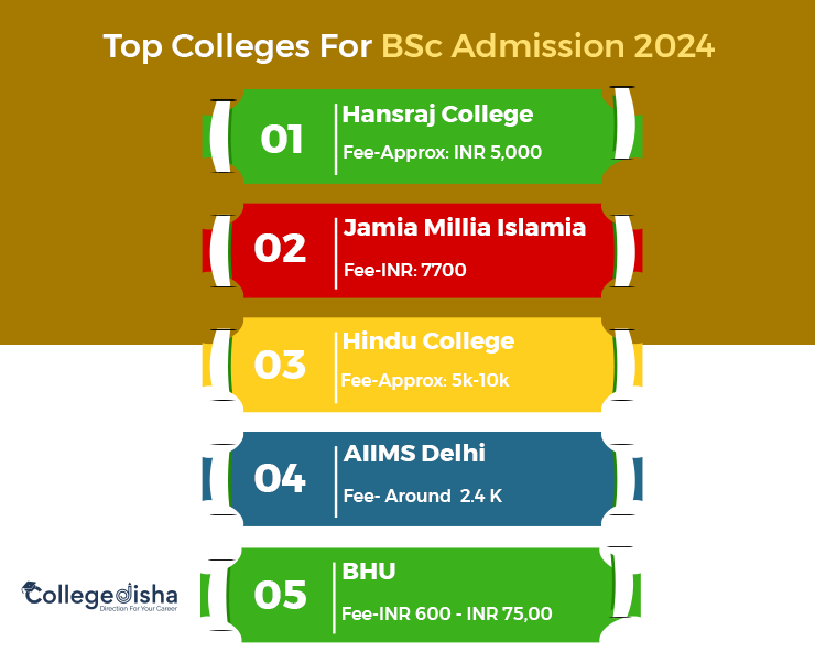 Top Colleges For BSc Admission