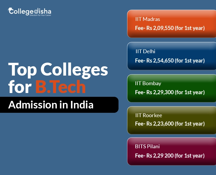 Check out the Top Colleges for Mtech admission 2024