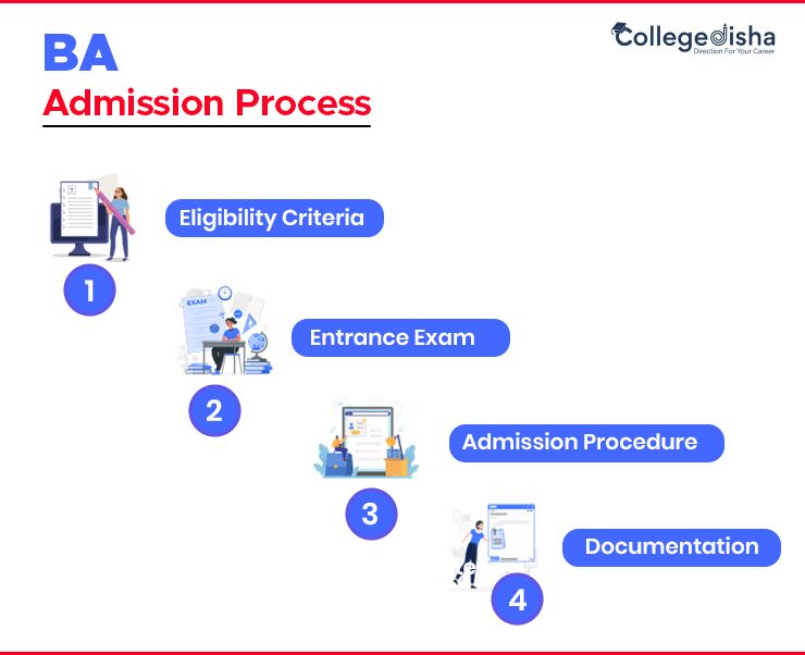 BA Admission 2024: Fees, Entrance Exam, Application form, Eligibility