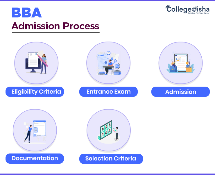 Check Out BBA Admission Process
