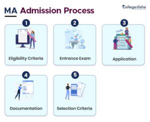 Ma3 Program MA Admission 2026: Entrance Exam, Top Colleges, Fees, Placements, Ranking