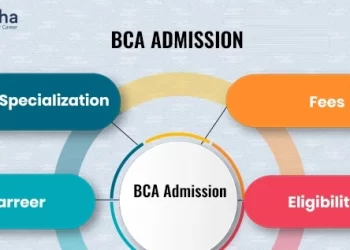 BCA admission
