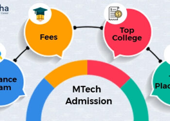 Mtech admission